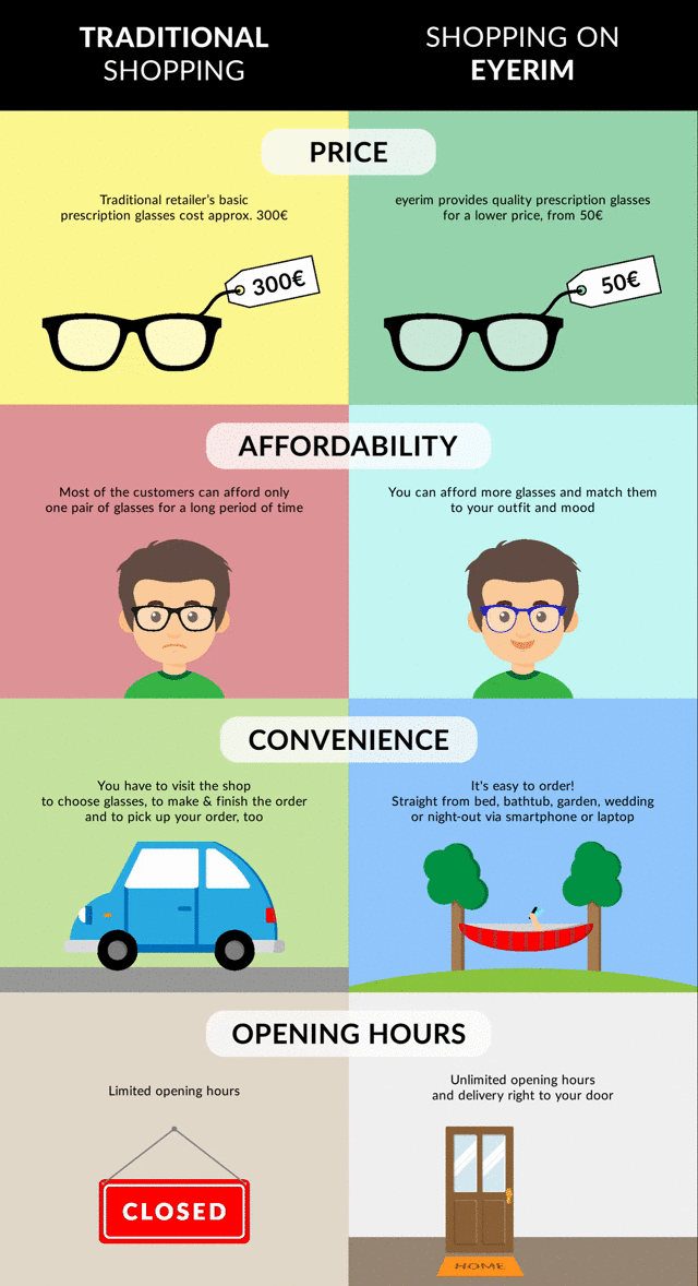 Why to shop prescription glasses online Benefits of shopping prescription glasses online Benefits of shopping prescription glasses online, Marc Jacobs prescription glasses on eyerim Benefits of shopping prescription glasses online, Prada prescription glasses on eyerim, eyerim flatlay